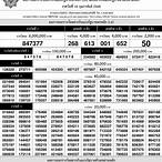 ตรวจ หวย 1 มกราคม 2564 ออก อะไร